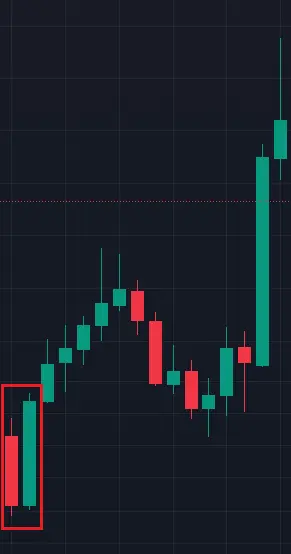 Bullish Engulfing
