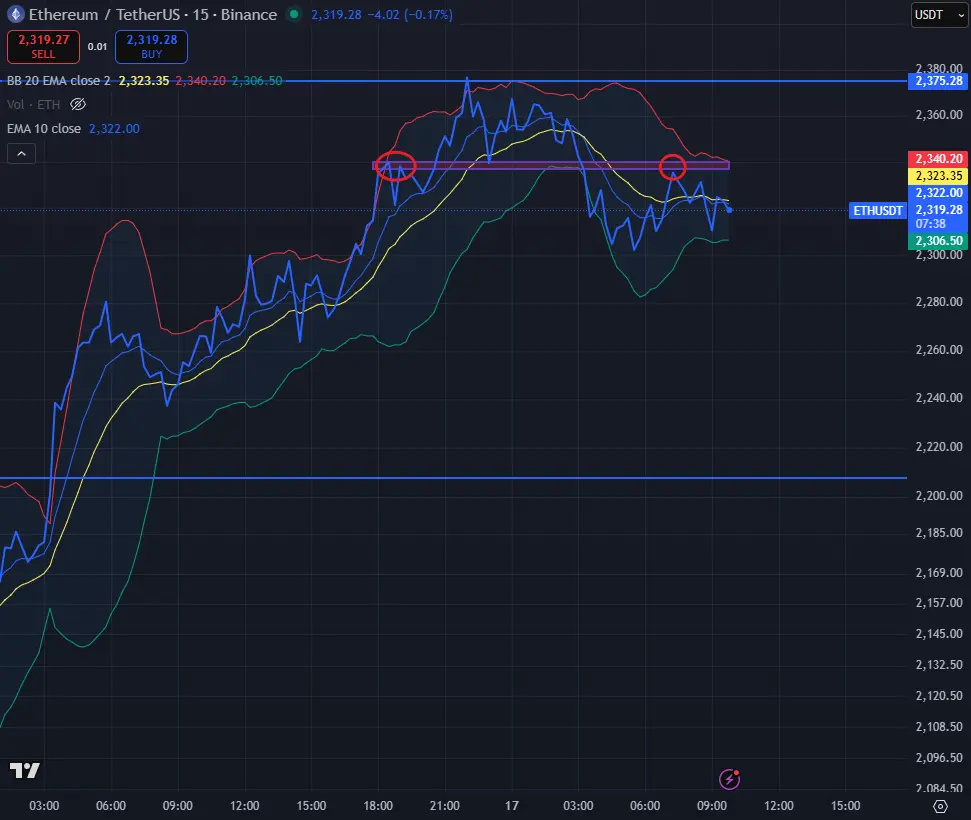 ETHUSD-Short-Term-Intraday-17 March 2026