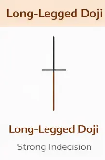 Long-Legged Doji