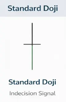 Standard Doji