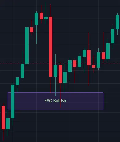 FVG Bullish