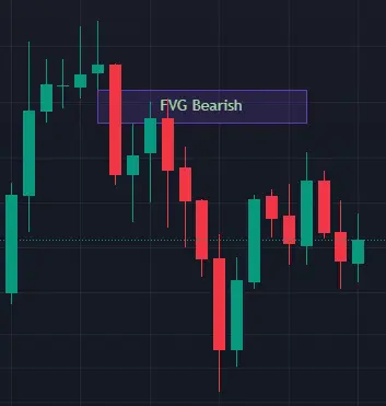 FVG bearish